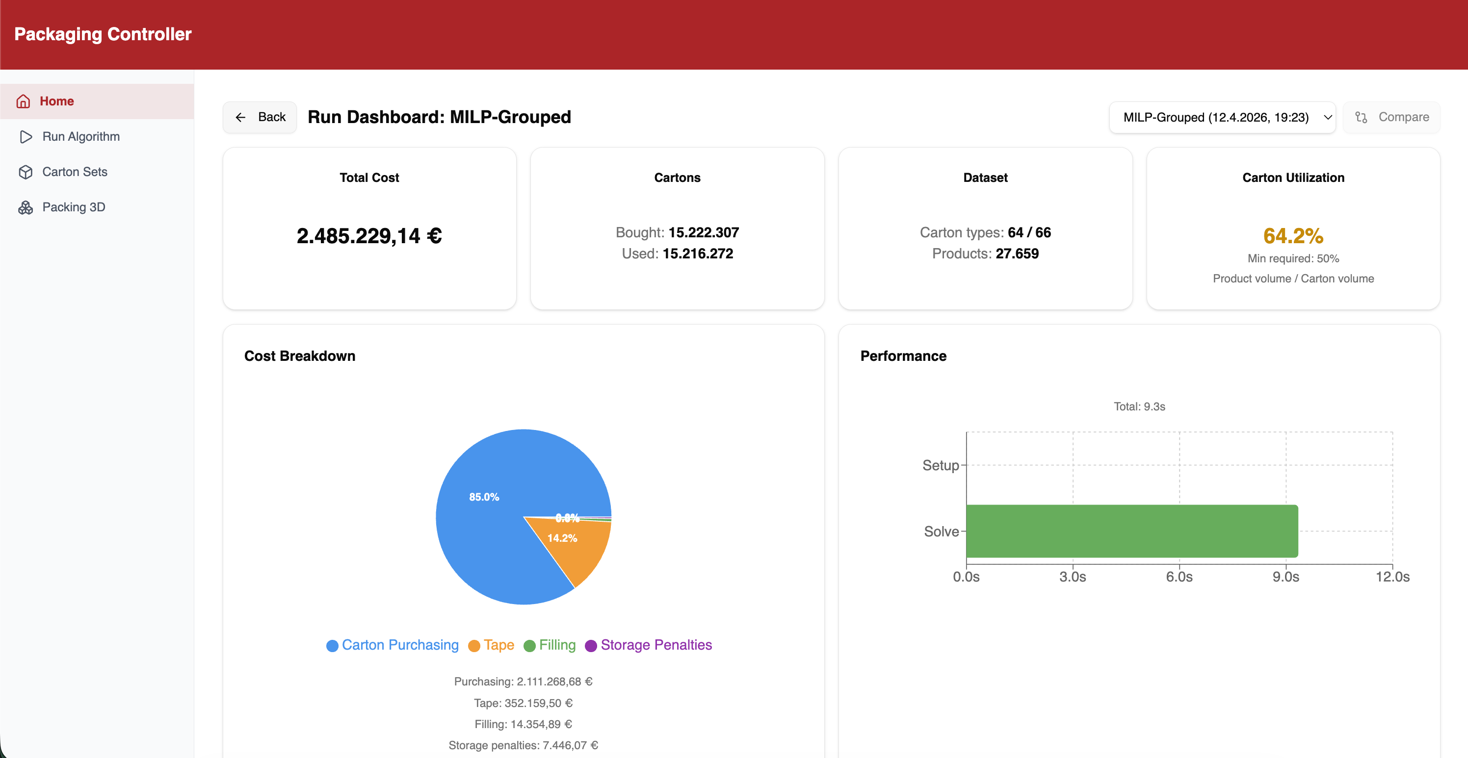 Run Dashboard